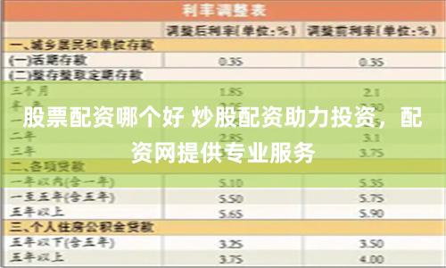 股票配资哪个好 炒股配资助力投资，配资网提供专业服务