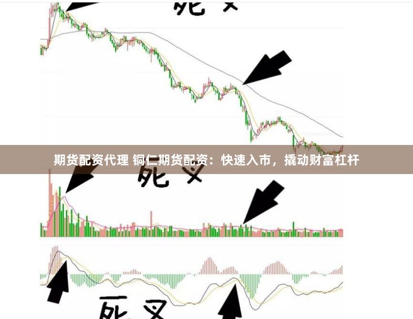 期货配资代理 铜仁期货配资：快速入市，撬动财富杠杆