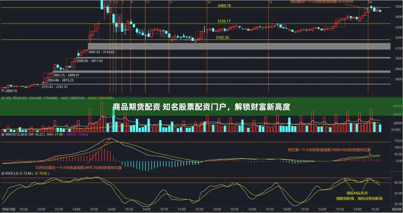 商品期货配资 知名股票配资门户，解锁财富新高度