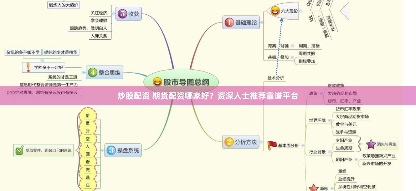 炒股配资 期货配资哪家好？资深人士推荐靠谱平台