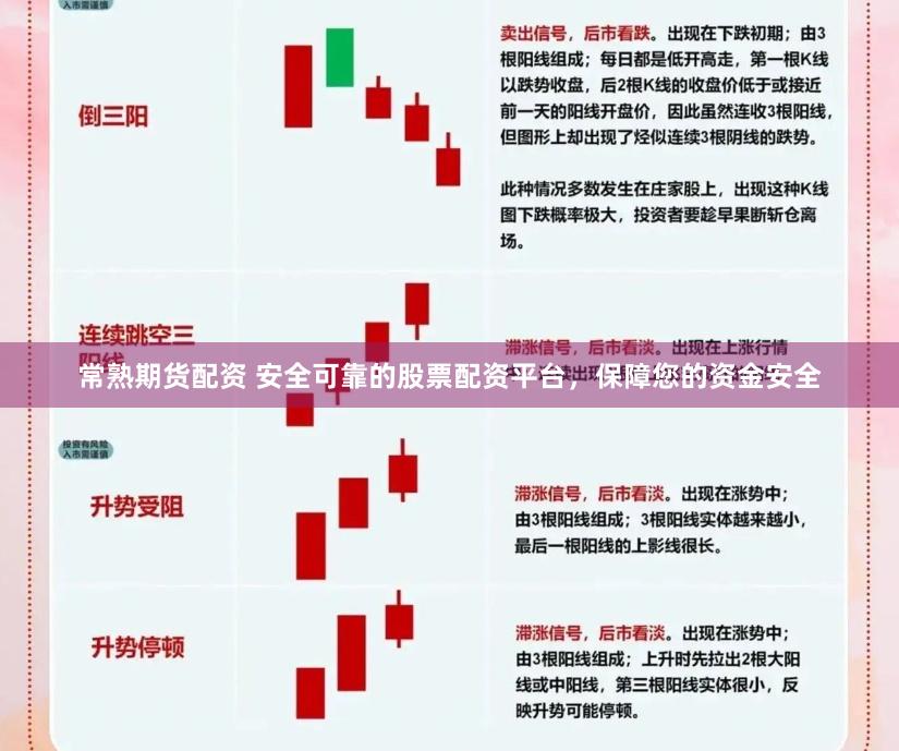 常熟期货配资 安全可靠的股票配资平台，保障您的资金安全