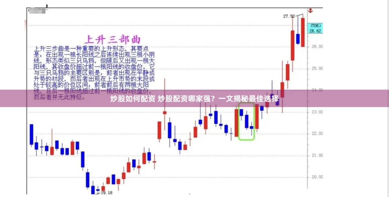 炒股如何配资 炒股配资哪家强？一文揭秘最佳选择