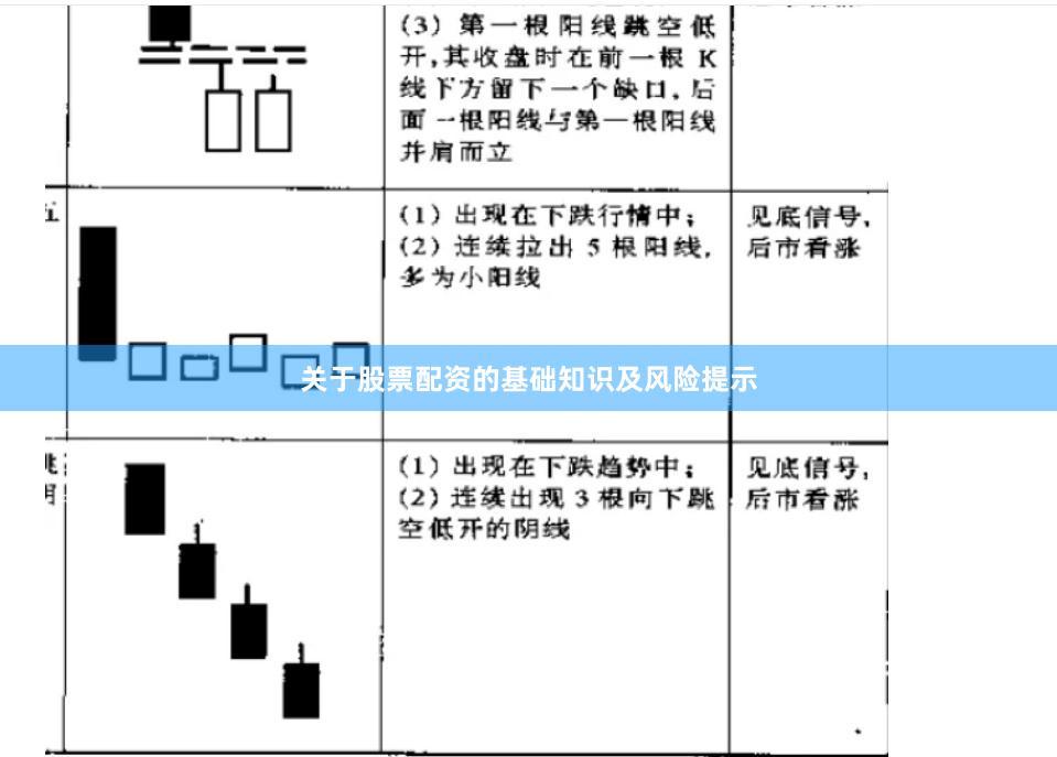 关于股票配资的基础知识及风险提示