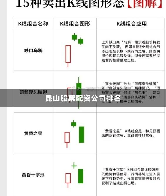 昆山股票配资公司排名