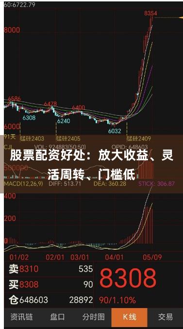 股票配资好处：放大收益、灵活周转、门槛低