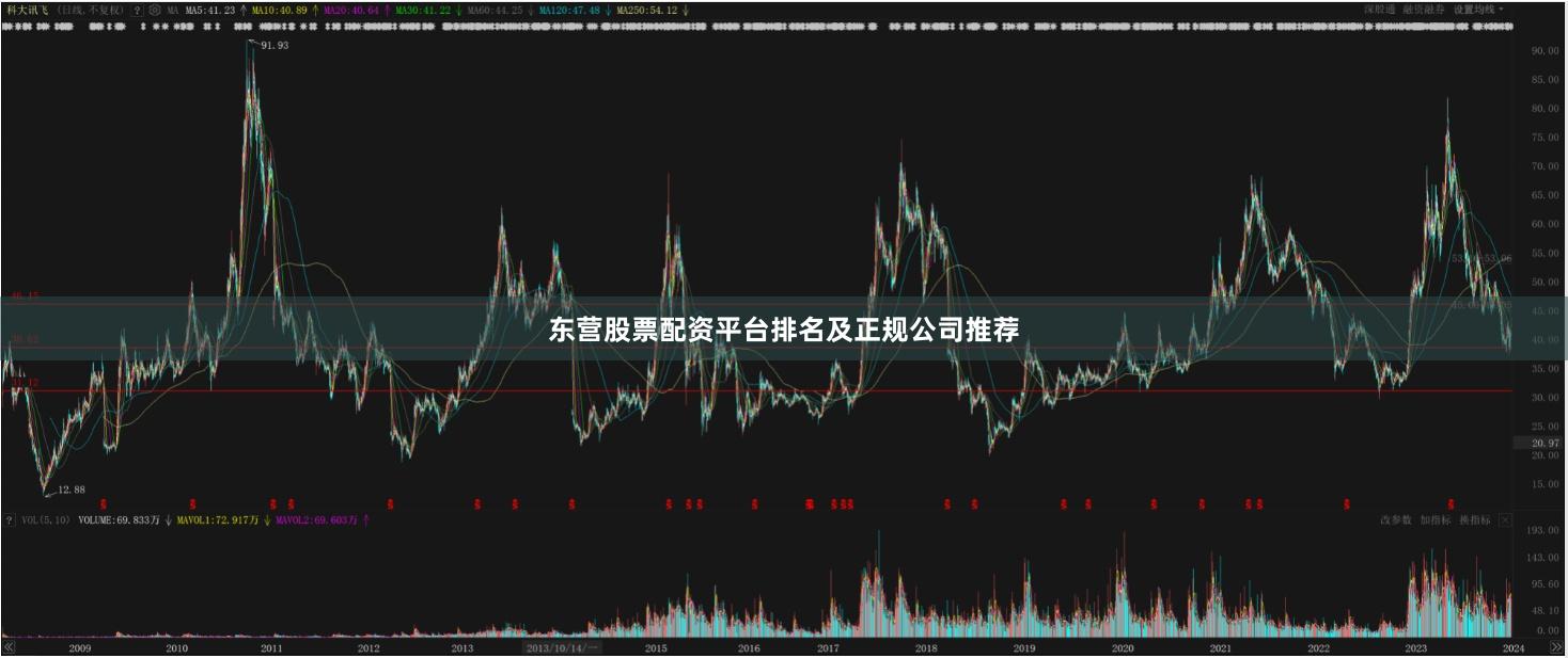 东营股票配资平台排名及正规公司推荐