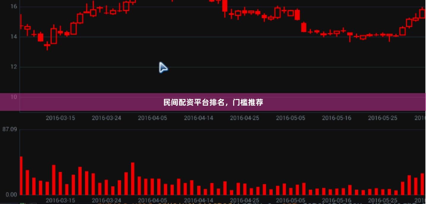 民间配资平台排名，门槛推荐