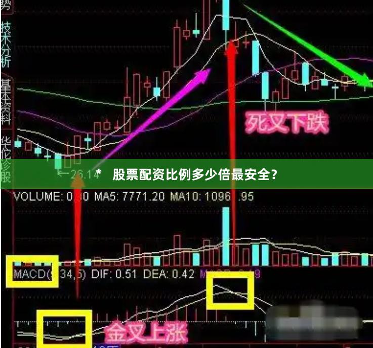 *   股票配资比例多少倍最安全？