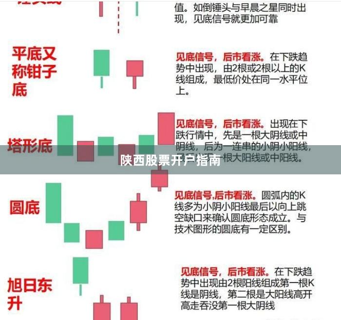 陕西股票开户指南